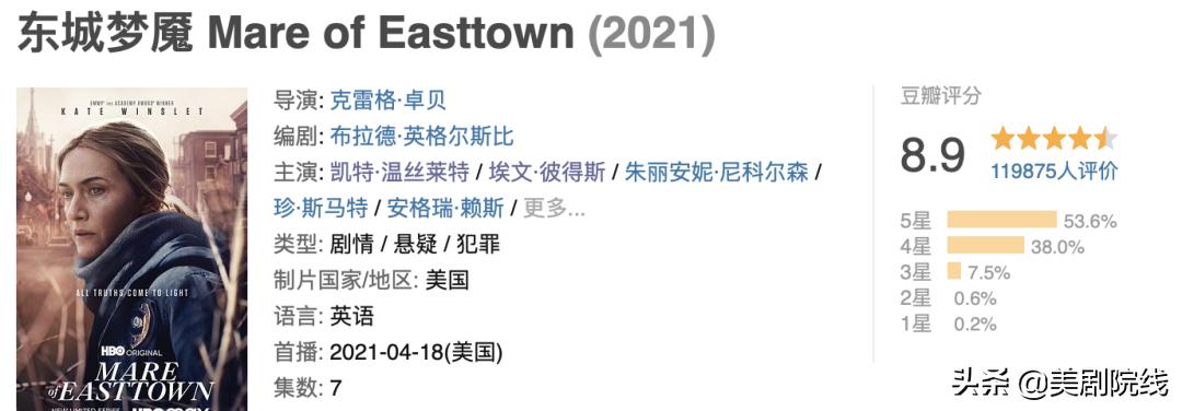 hbo十大必看高分剧,hbo十佳剧