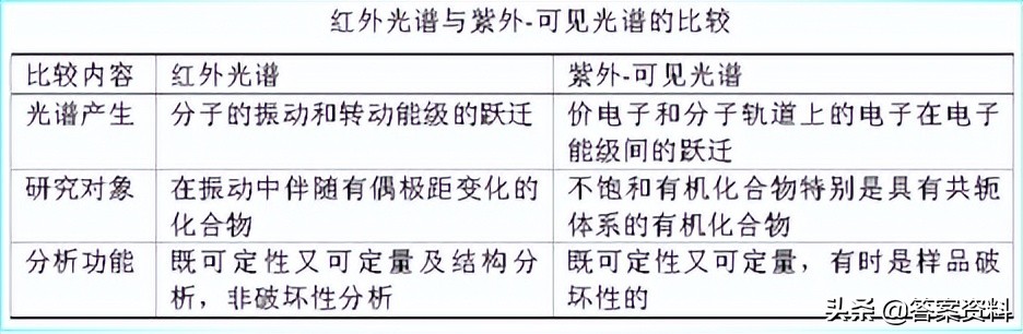 分析化学常考知识点,分析化学期末复习试题及答案