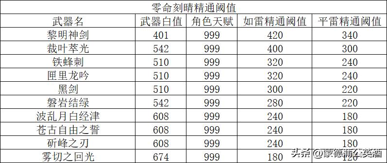 原神刻晴培养攻略平民玩家,原神平民如何培养刻晴