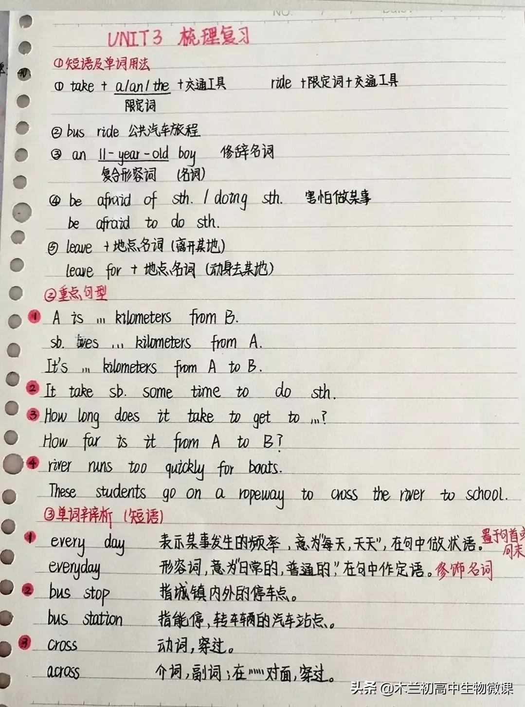 七年级下册英语知识总结导图,七年级下册英语译林版u5课文讲解