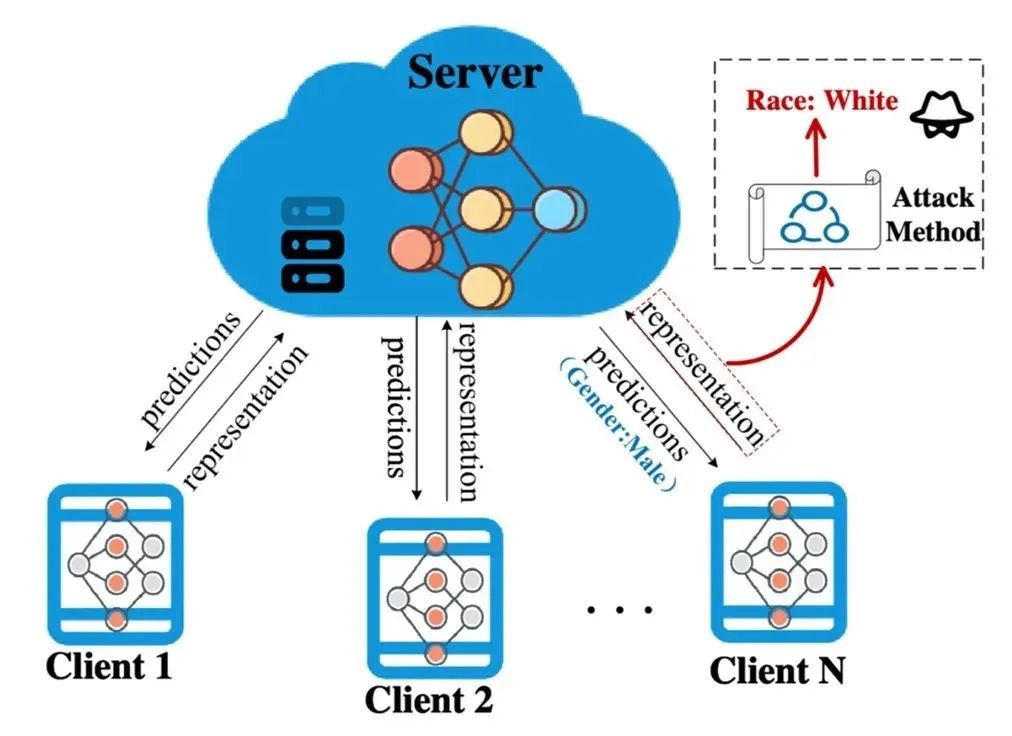 中国电子学会2023年二月要闻回顾
