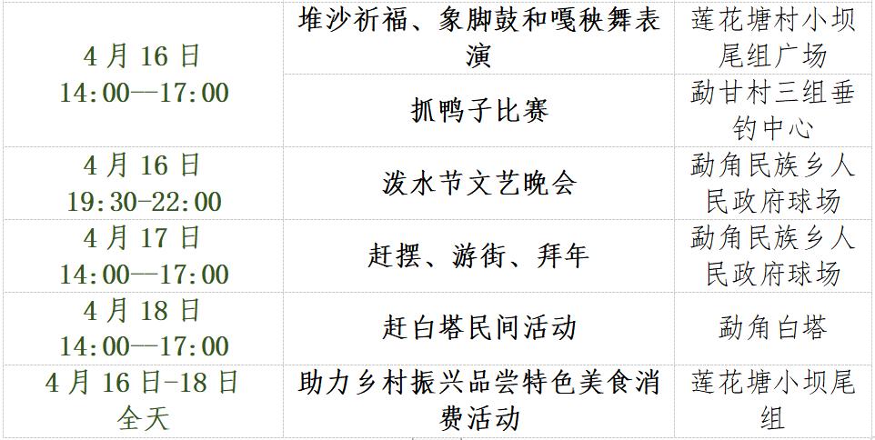 云南四月各地泼水节狂欢全攻略,2023年什么时候开始过泼水节