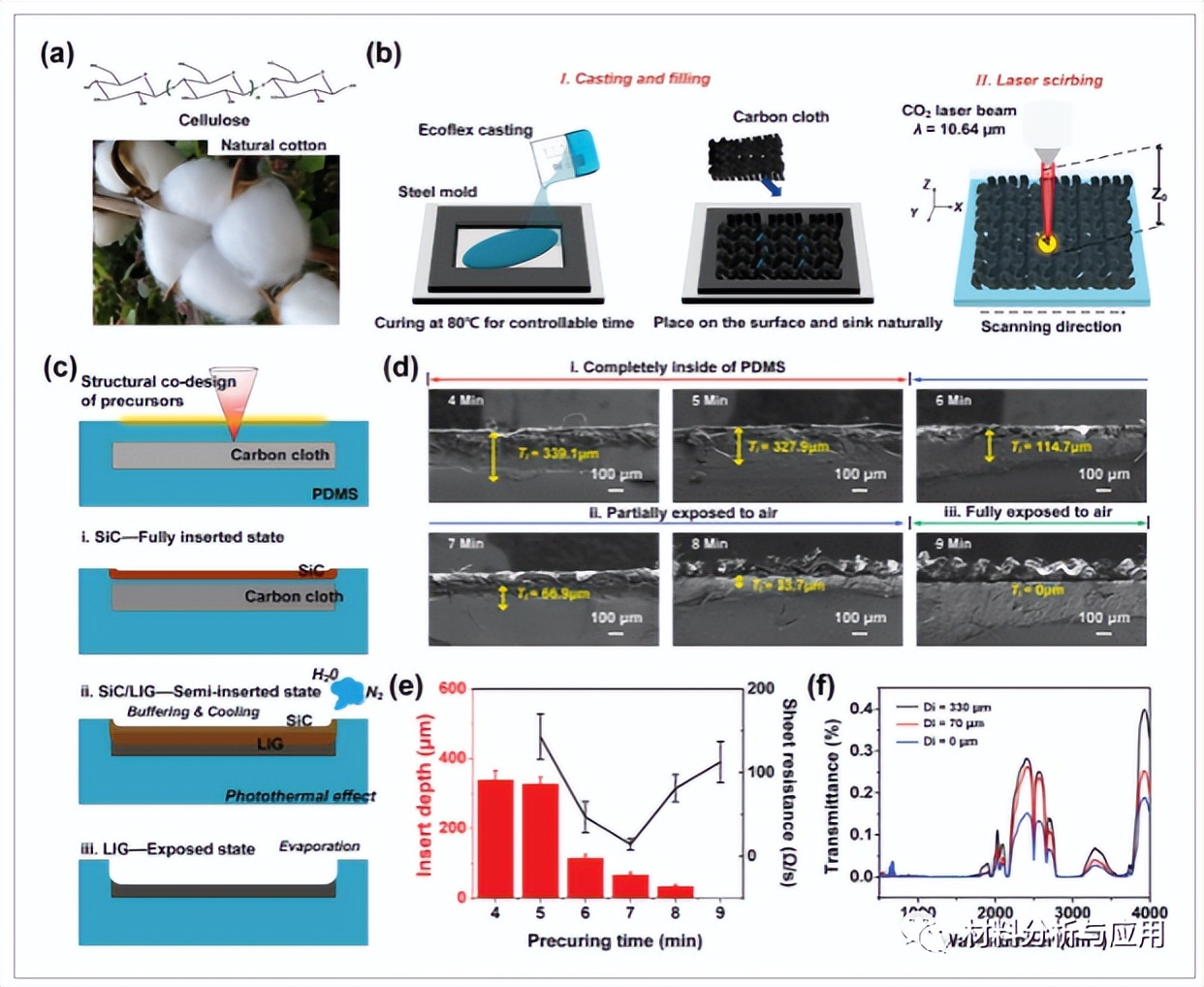华南理工：简易制备石墨烯/碳化硅复合材料，用于柔性压力传感器