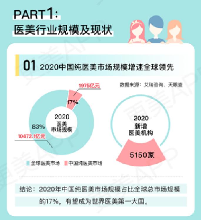 揭秘医美行业的内幕,警惕医美消费背后的美丽陷阱