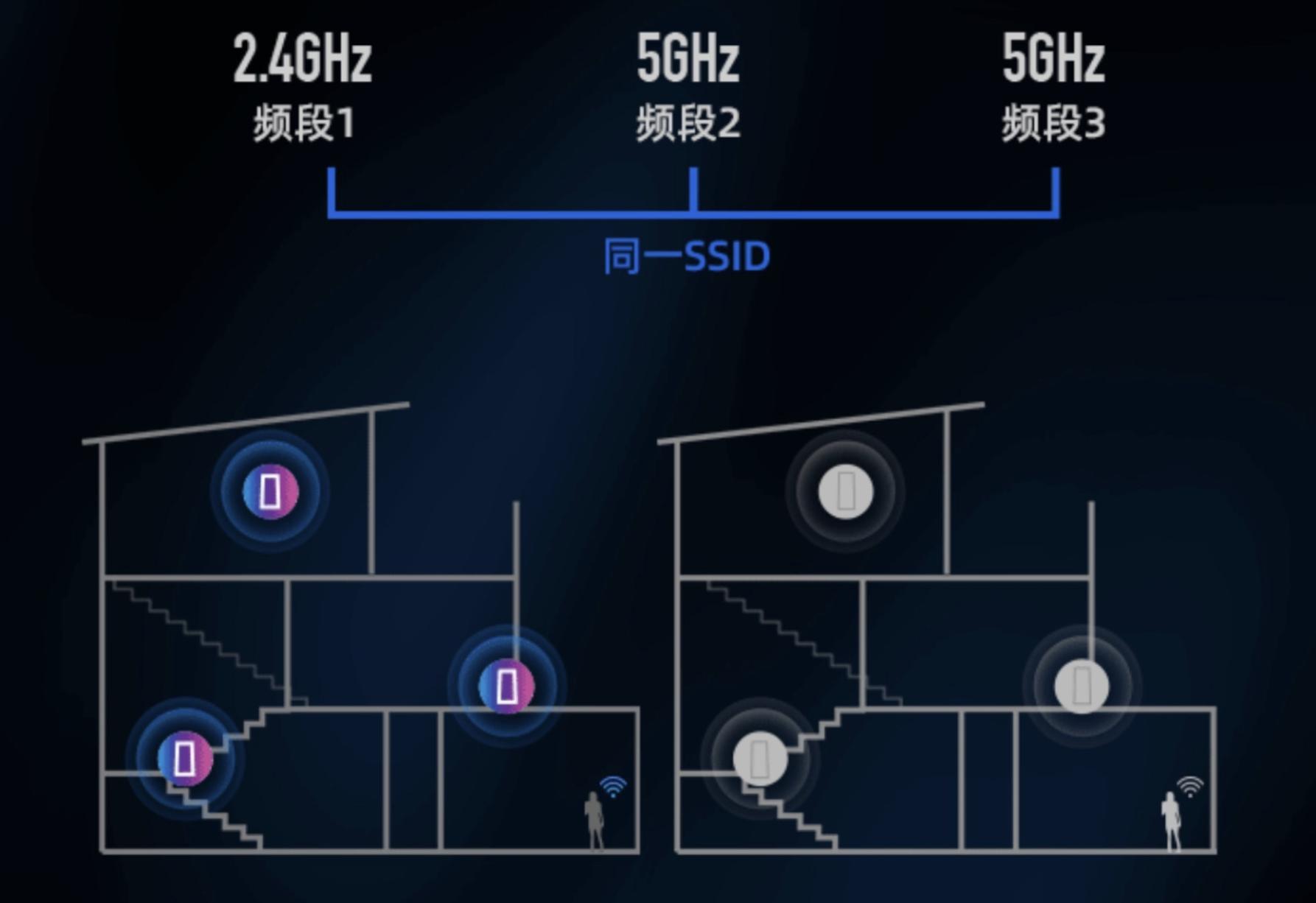 华为q6路由器网线版,华为q6路由器电力版多少钱