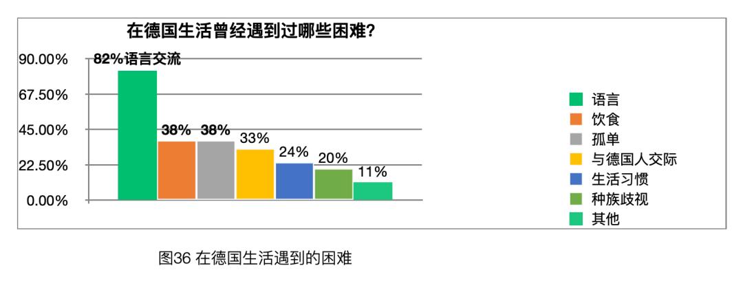 「太和时评」中国在德技术移民与高技术移民情况调研
