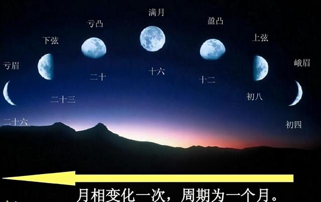 是不是只有农历才有闰月,为什么会有闰月通俗说法