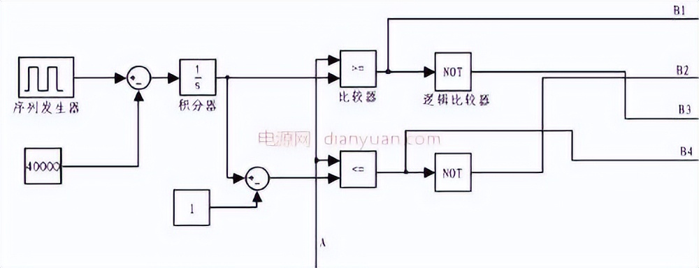 如何理解pwm技术,pwm技术讲解