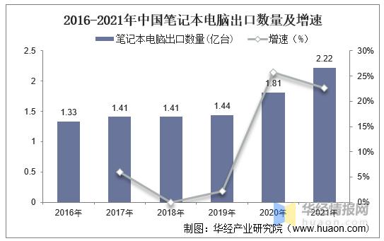 个人计算机行业现状及趋势,计算机业前景