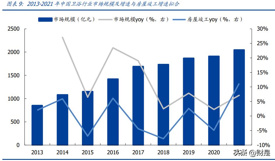 箭牌家居定制新中式,箭牌家居实验室