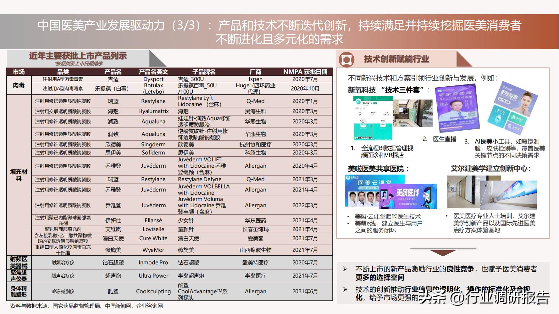 深度分析医美行业,未来10年医美行业
