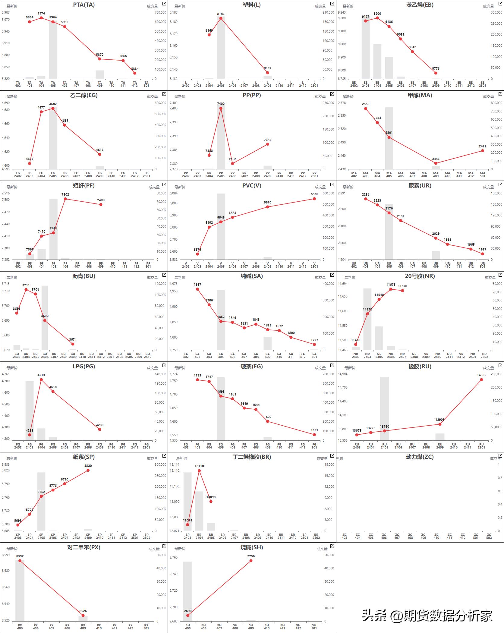 鍟嗗搧杩滄湡瀹氫环鍏紡,鍟嗗搧鍝佺被璧板娍鍥捐〃
