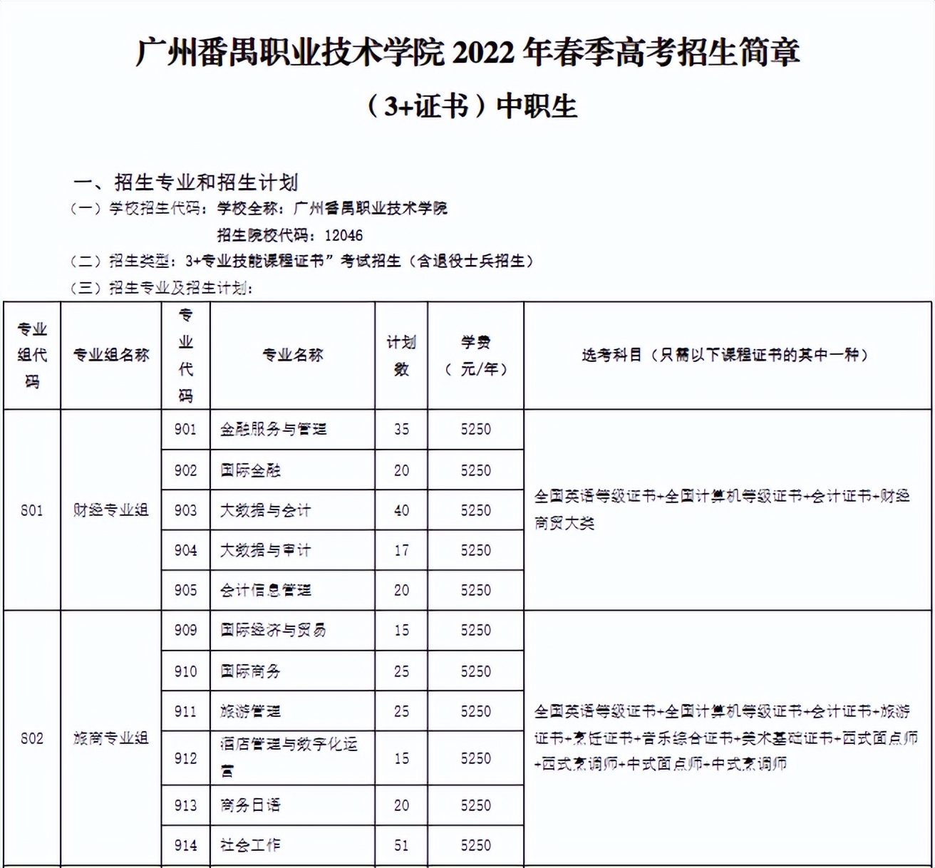 广东排名前十的专科院校有哪些,2022年广东省有哪几所高校扩招