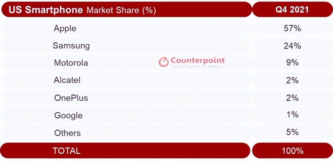 小米为什么在外国很火,小米手机不受美国影响吗