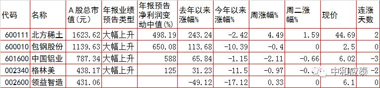 周一a股投资重要参考,a股市场周三如何上涨