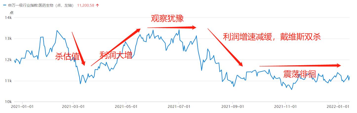 医药股市盈率为什么高,医药行业市盈率