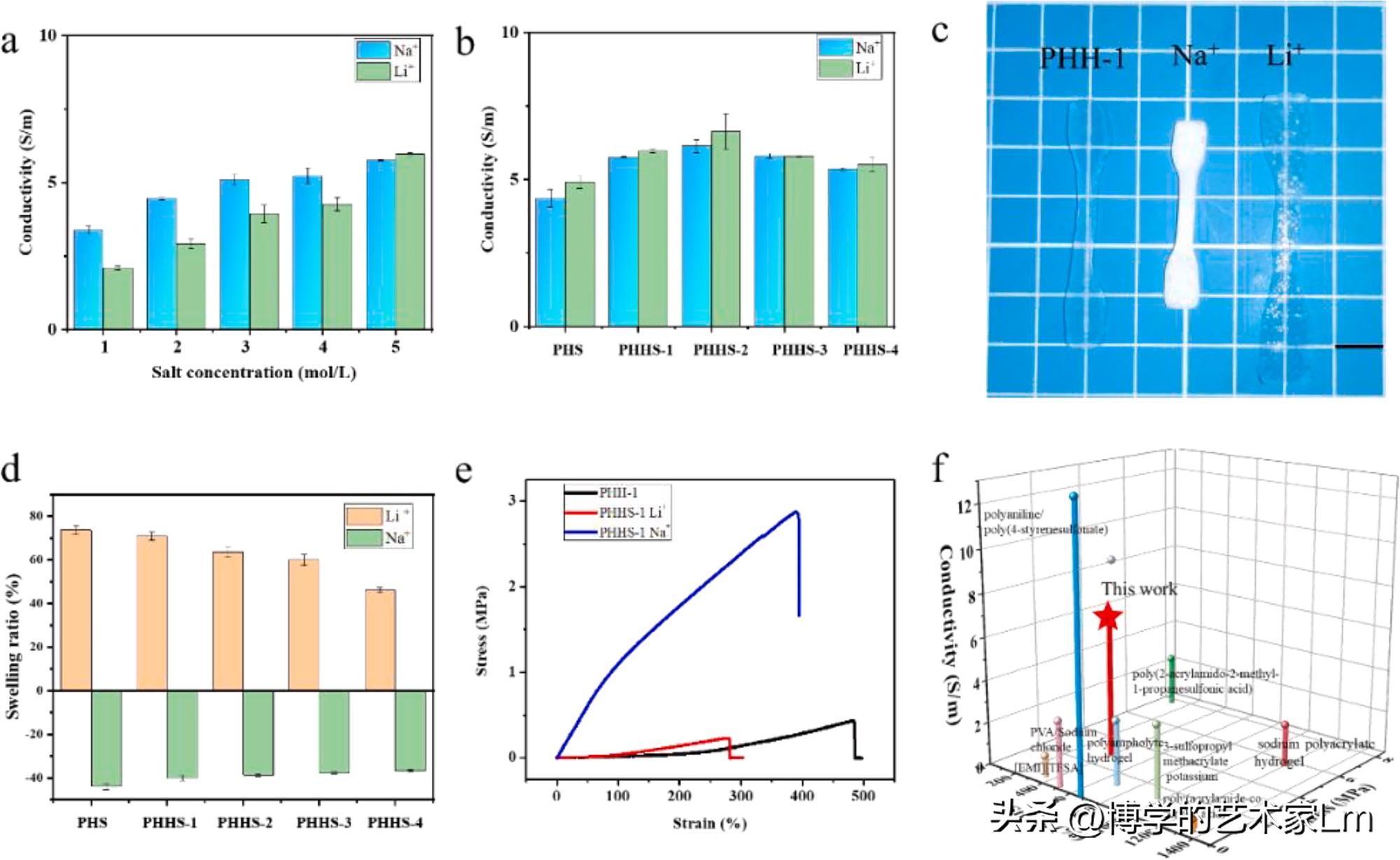 高弹性高粘性水凝胶,导电聚合物水凝胶