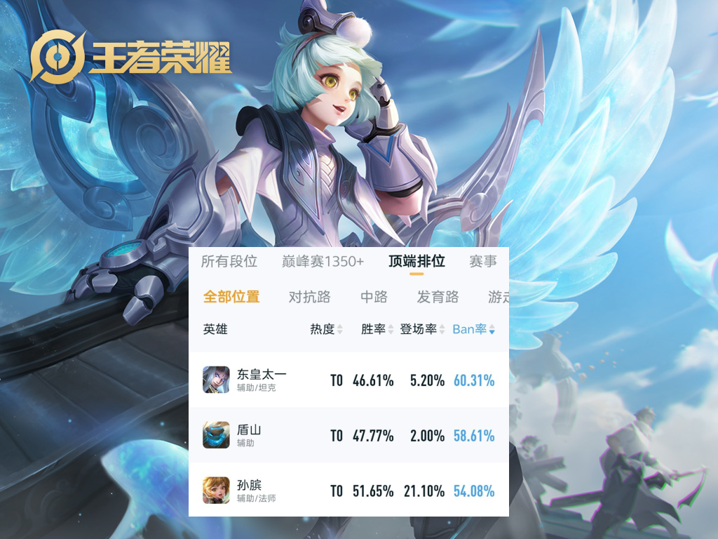 东皇太一版本改动,最新版本东皇太一不死流