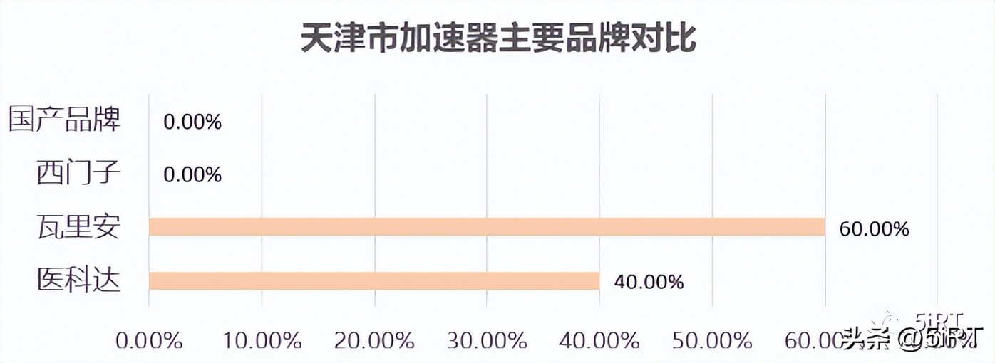 天津肿瘤医院放疗设备怎么样,放疗仪器排行榜