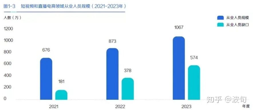 2022创业蓝海项目简介,2022红利项目