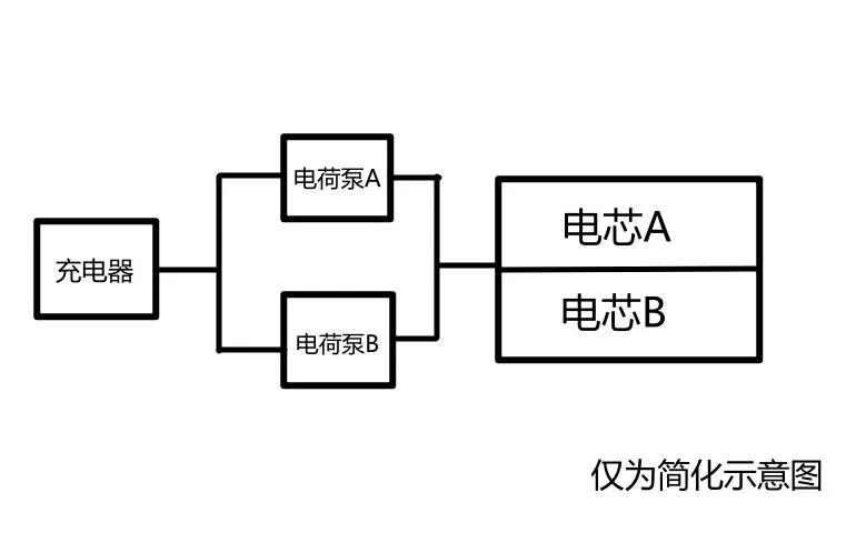 手机充电器慢充和快充的原理,怎么看手机充电目前多少瓦快充