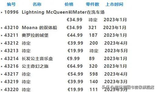 提前做好购物计划,乐高2024年6月新品旗舰组爆料