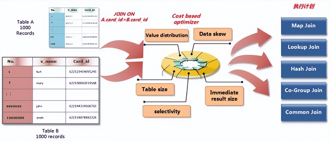 数据中台标准方案,ai中台建设方案下载