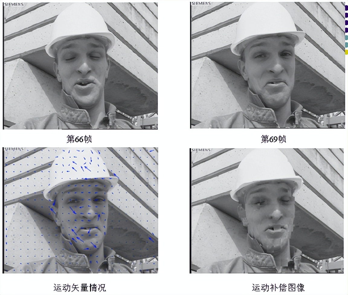 视频编解码学习之二：编解码框架