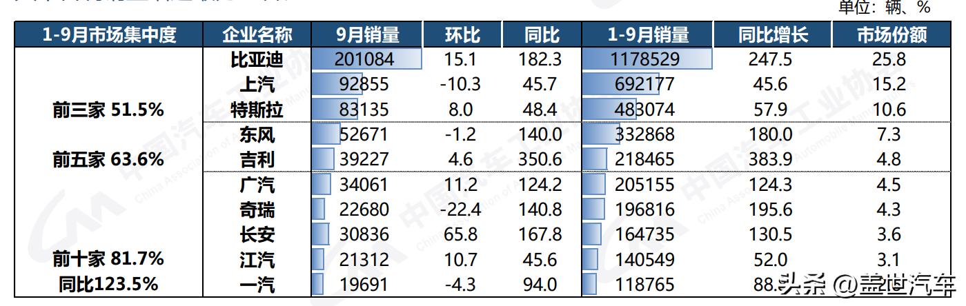 2019年1-2月新能源汽车销售量,汽车销量榜1-8月新能源汽车的占比