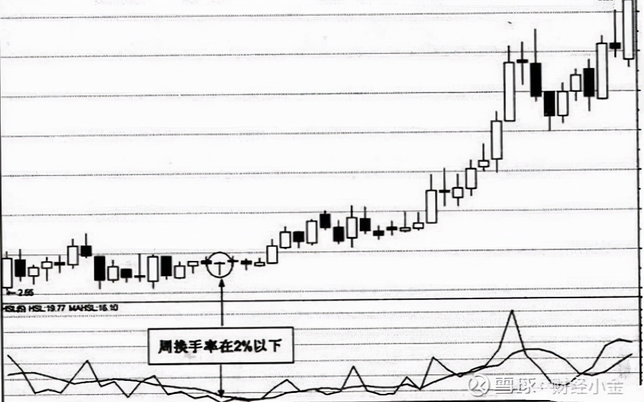 换手率为什么会超过100,换手率为何超过100%