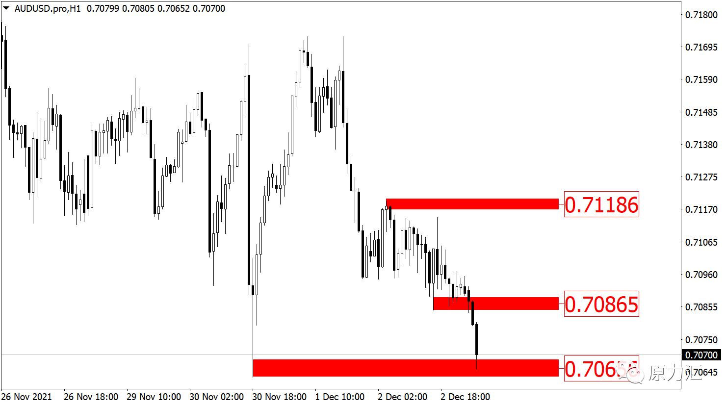 2024年元月15日黄金原油交易策略,2022.5.18黄金外汇趋势分析