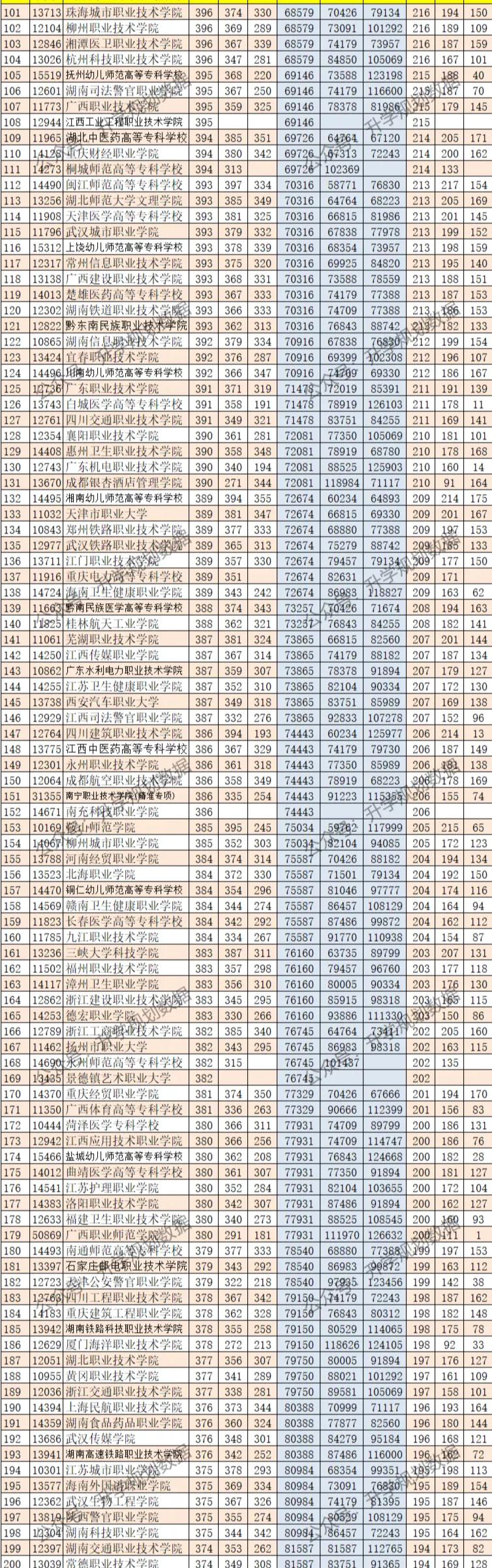 广西2021专科理科投档线位次,广西专科位次对照表