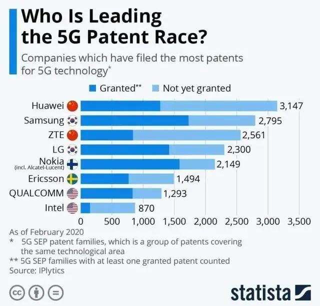 肤浅的谈一谈华为中兴的技术