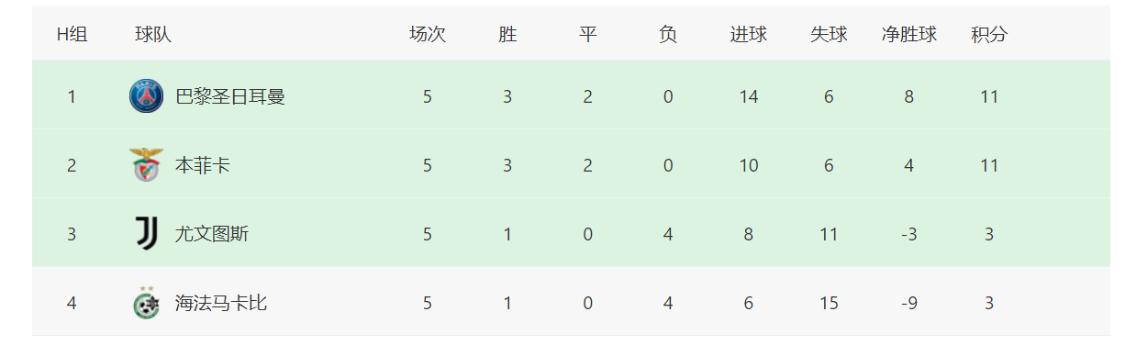 切尔西曼城欧冠赛程,欧冠最新积分榜曼联