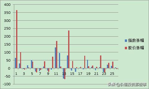 牛市来了伊利股份能翻倍吗,股市伊利股份下周会涨吗