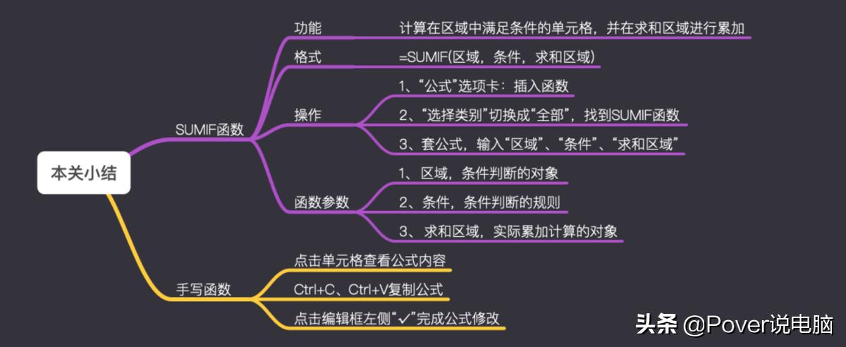 Excel的IF函数又一个兄弟——SUMIF函数