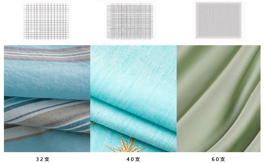 被子面料密度和面料支数一样吗,面料密度和面料支数