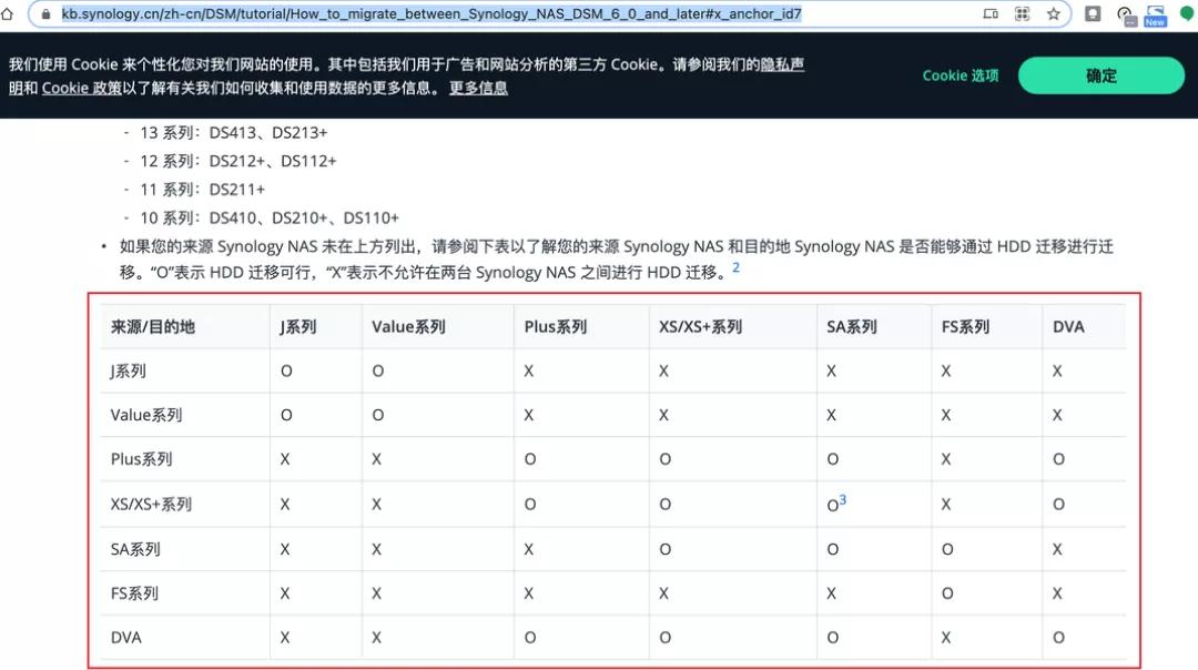 nas纭洏鏁版嵁鎬庝箞鎭㈠,nas鎸備簡鎬庝箞鎭㈠鏁版嵁