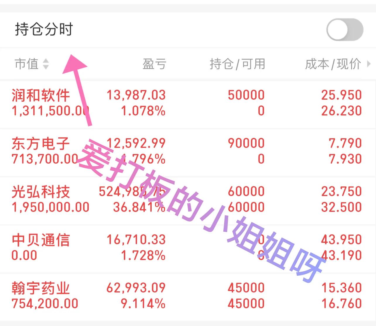 短线10日线战法,短线选股15年技巧推荐