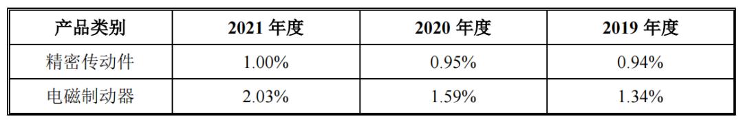 热烈祝贺瑞迪智驱顺利登陆创业板,瑞迪智驱上市的优势
