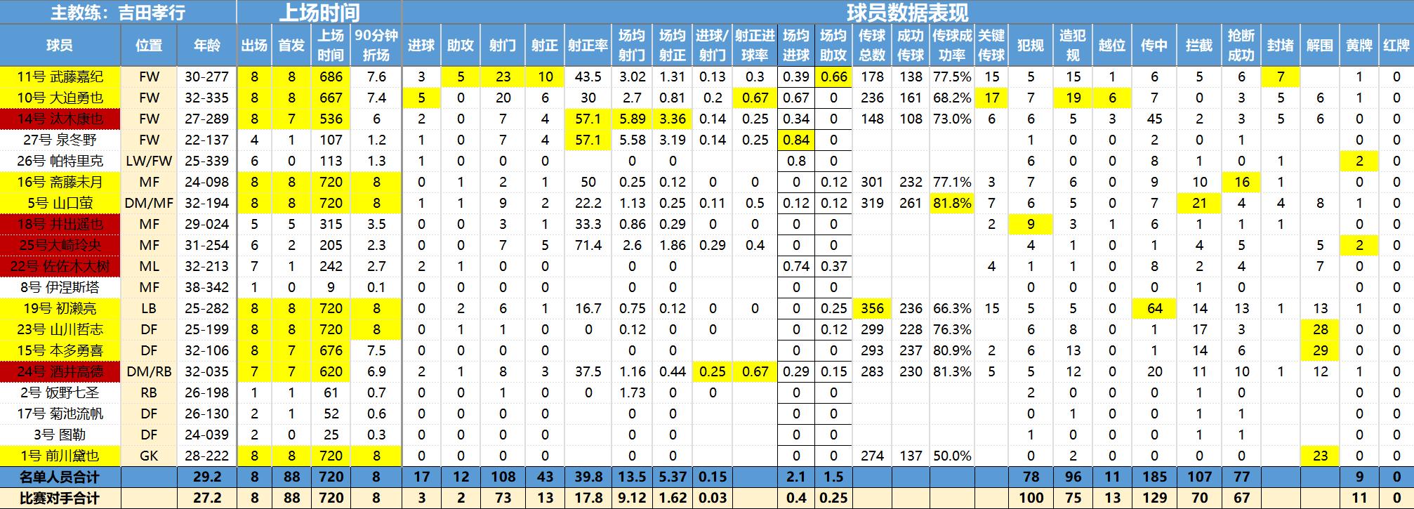 彩民喜欢用什么软件,日职联诀窍