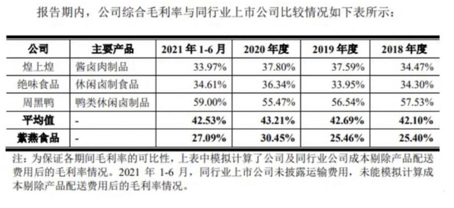 紫燕百味鸡夫妻肺片怎么卖,紫燕食品夫妻肺片39元套餐