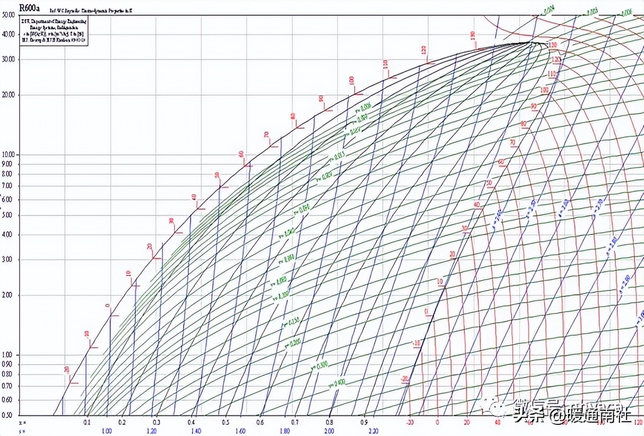 制冷剂加什么润滑油,制冷剂对应冷冻油