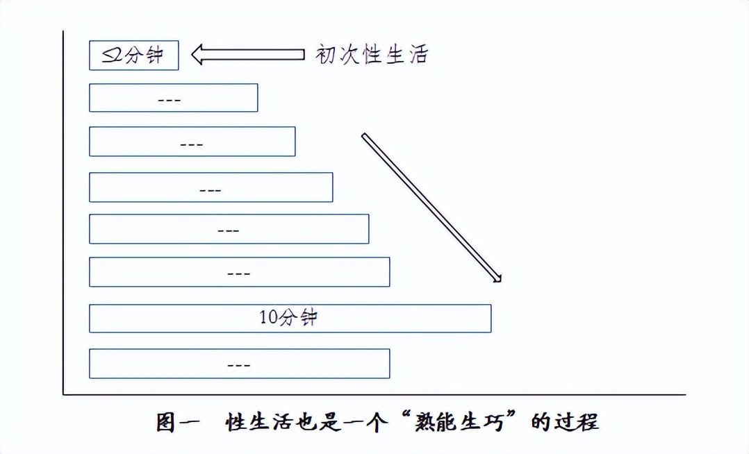 早泄,女性早泻的原因和治疗方法