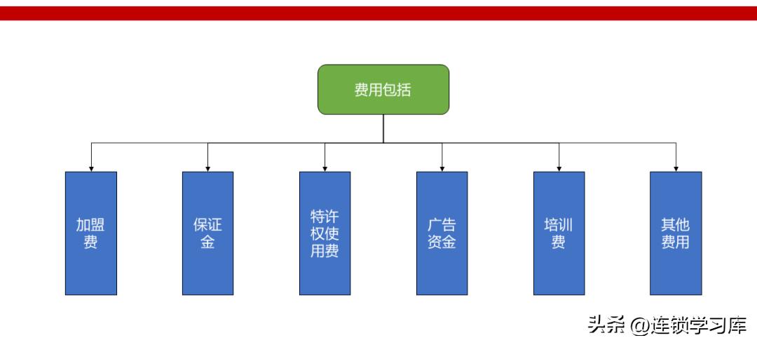 鲜果一号加盟连锁火爆招商中,连锁招商技巧大全