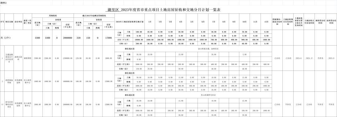 厦门最新征拆名单东安社区,厦门六区拆迁最新消息