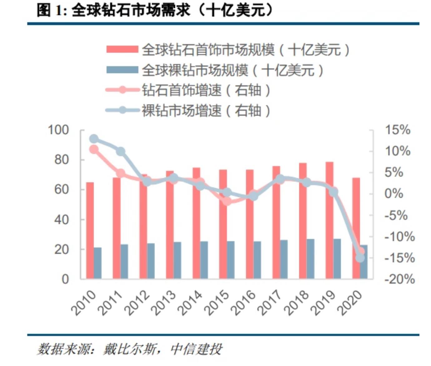 钻石戒指永恒的象征,经典钻石戒指款式和寓意图片