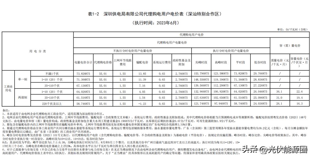 电力公司代理购电价格表解读,电网企业代理购电电价查询