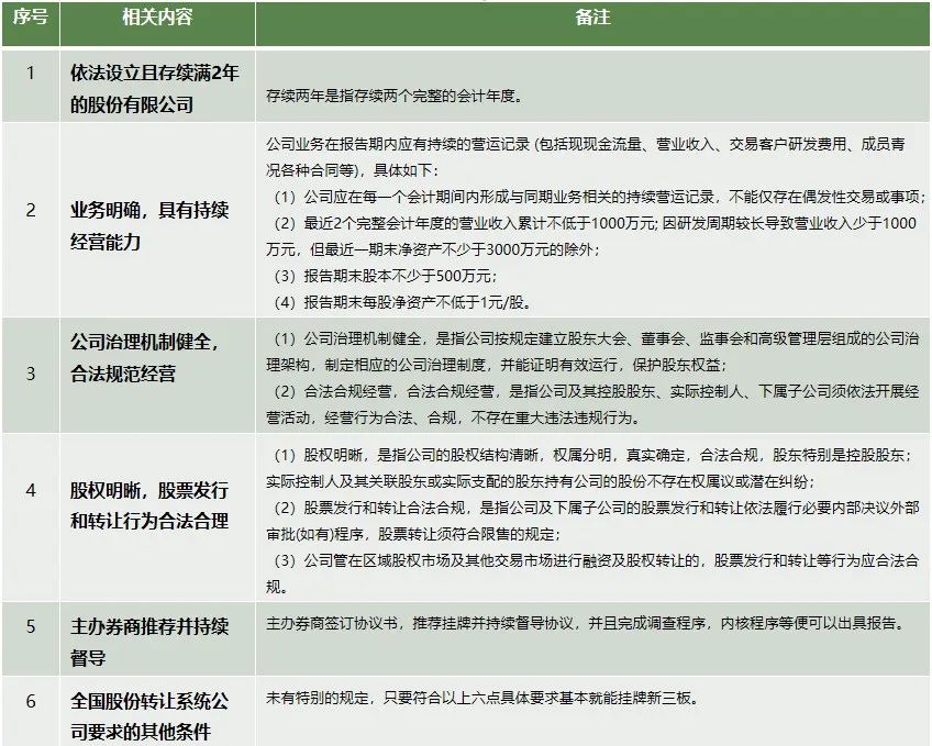 新三板北交所上市标准,一分钟看懂新三板上市