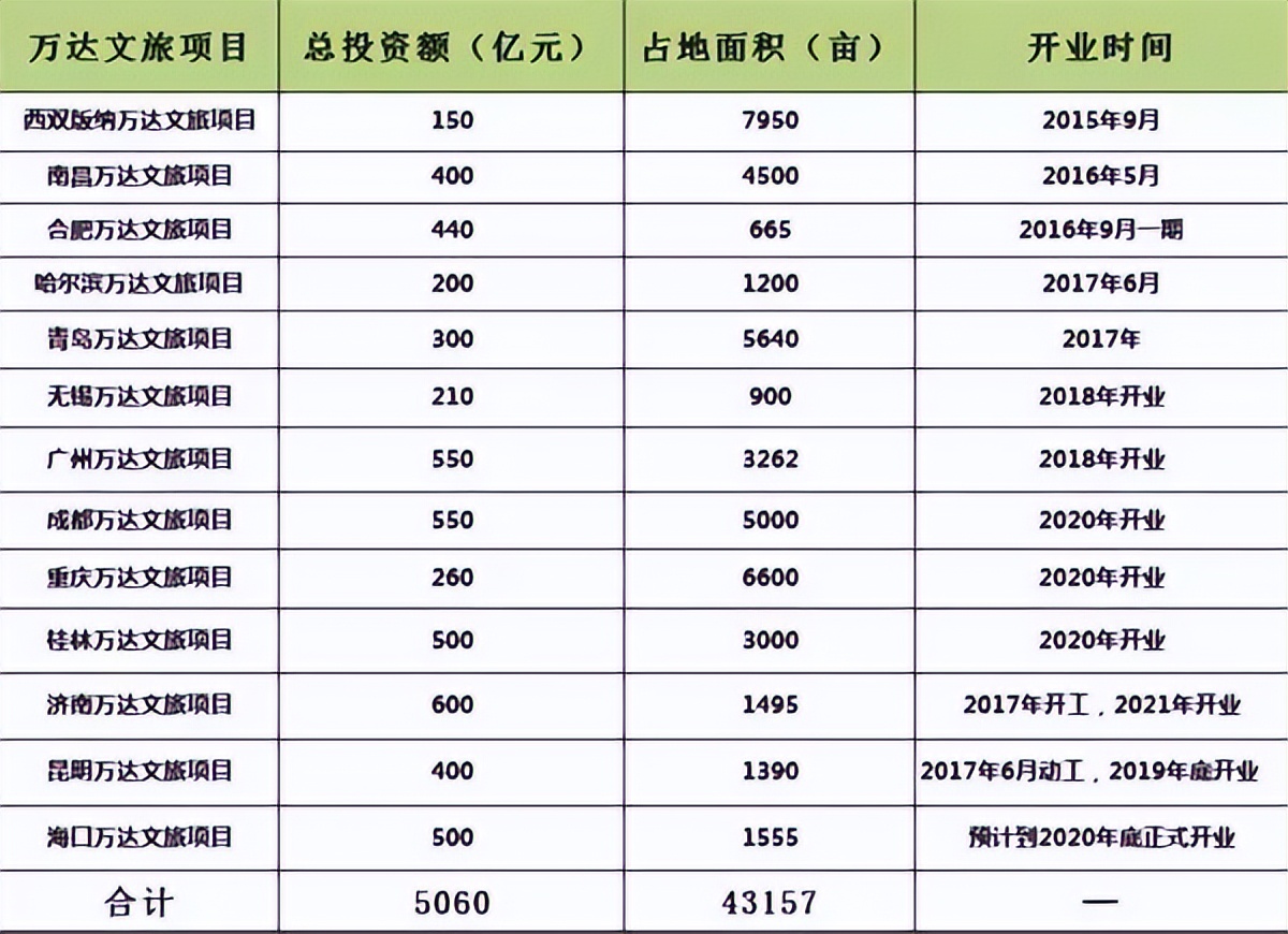 王思聪万达董事,王思聪万达酒店